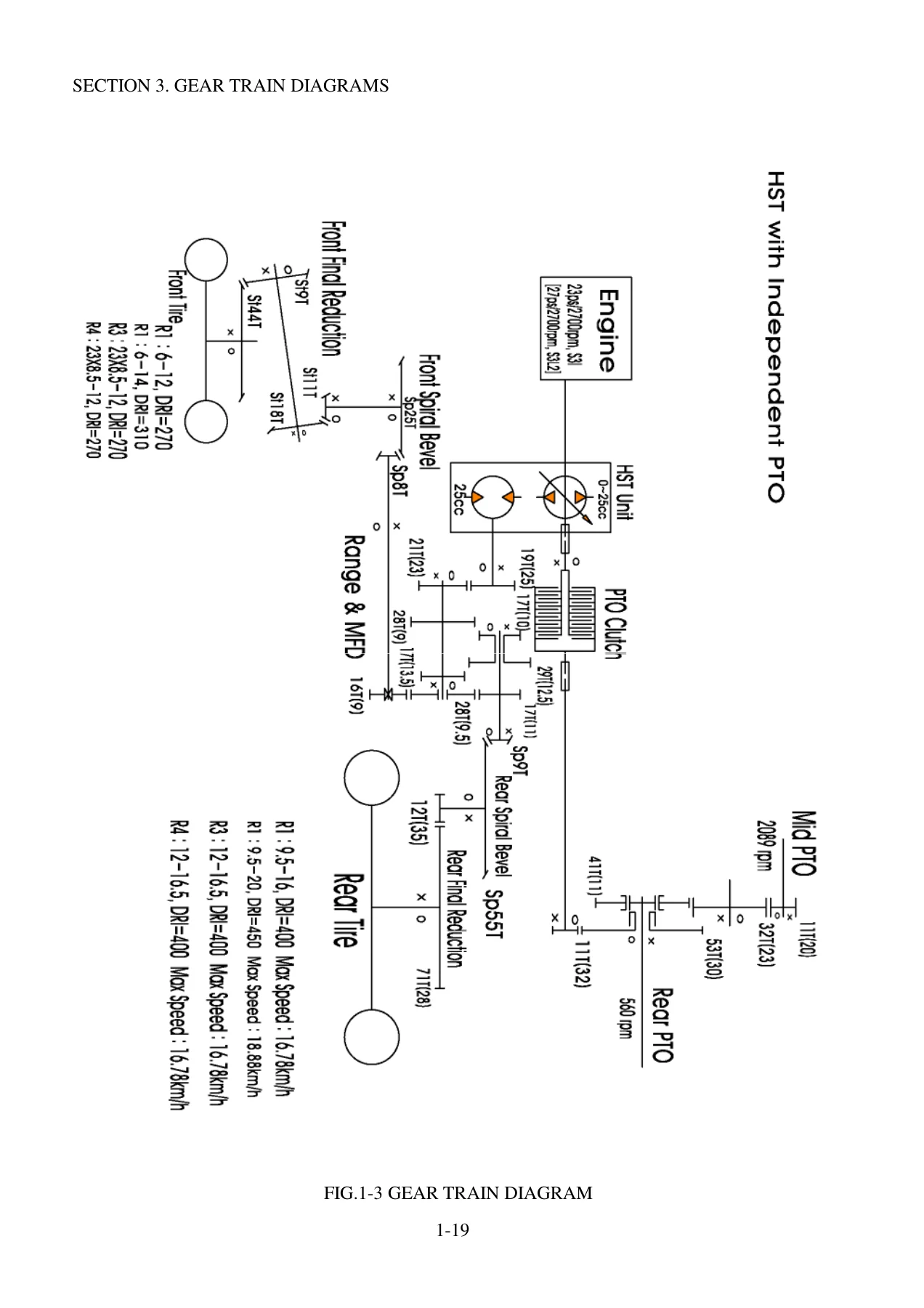 TYM T233 T273 HST Tractor Service Manual - Complete Workshop Repair Guide - Image 2