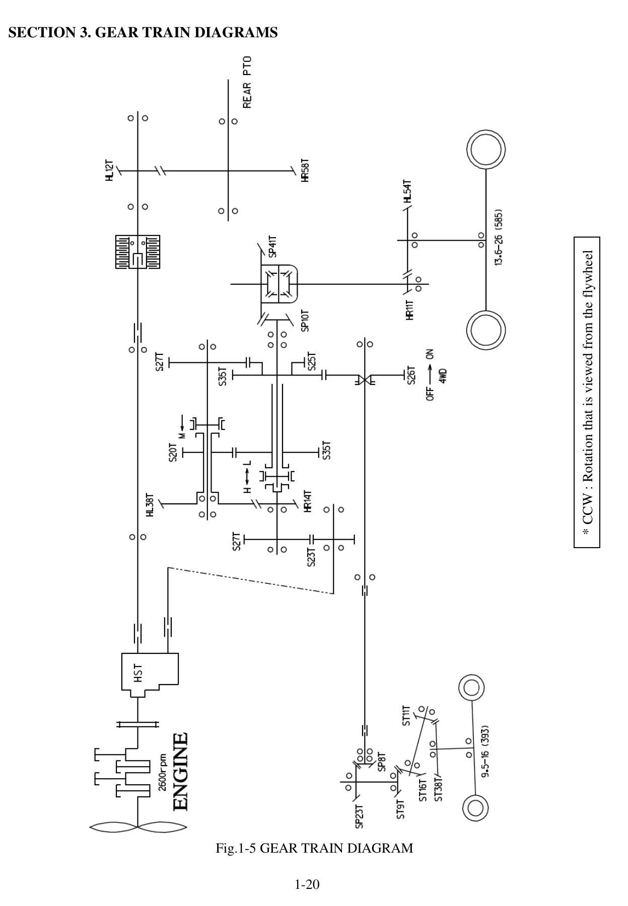 TYM T494HST T574HST Tractor Workshop Manual 2019 - Full PDF Repair Guide - Image 2