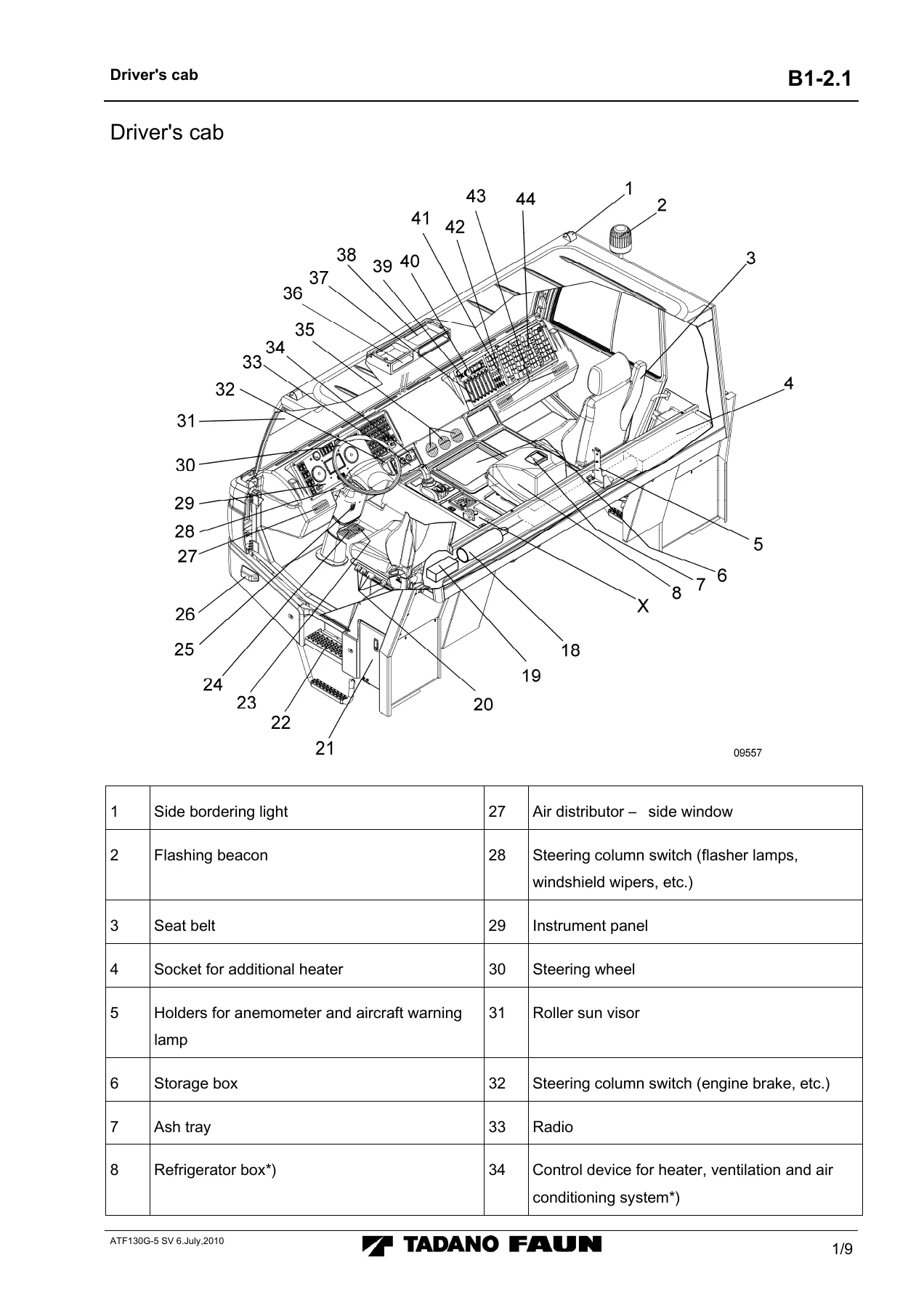 Tadano Faun ATF 130G-5 Carrier Control & Service System CSS Manual - Section B1 - Image 3