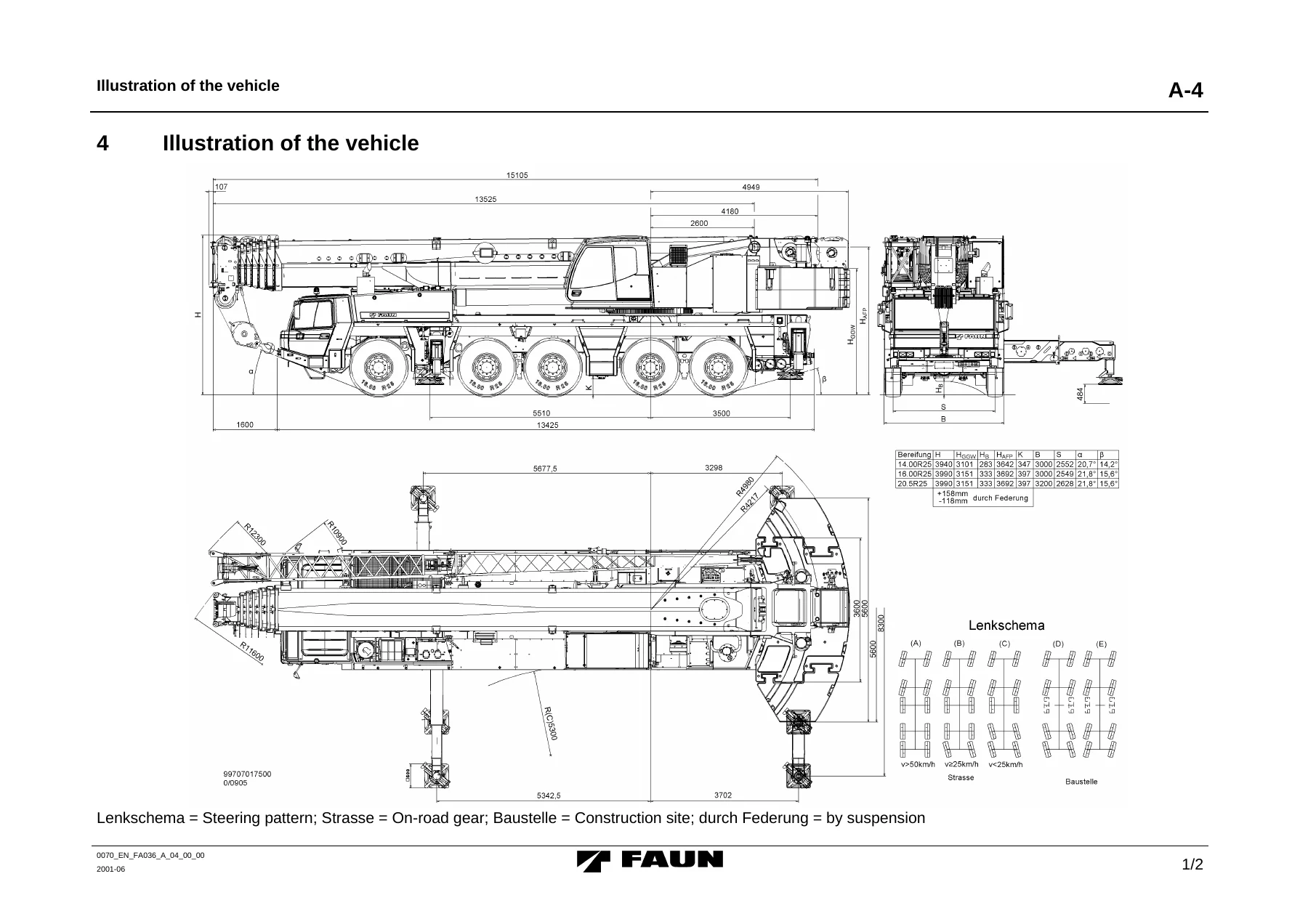 Tadano Faun ATF 220G-5 Crane Operating, Service and Maintenance Manual - PDF - Image 3