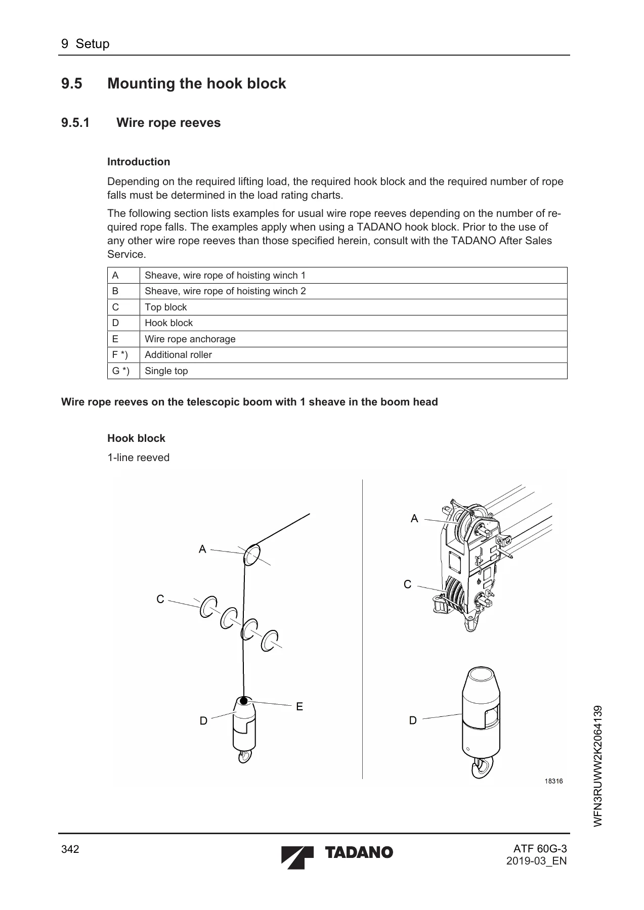 Tadano Faun ATF 60G-3 Superstructure Operation Manual 2021 - Serial 2064139 - Image 3