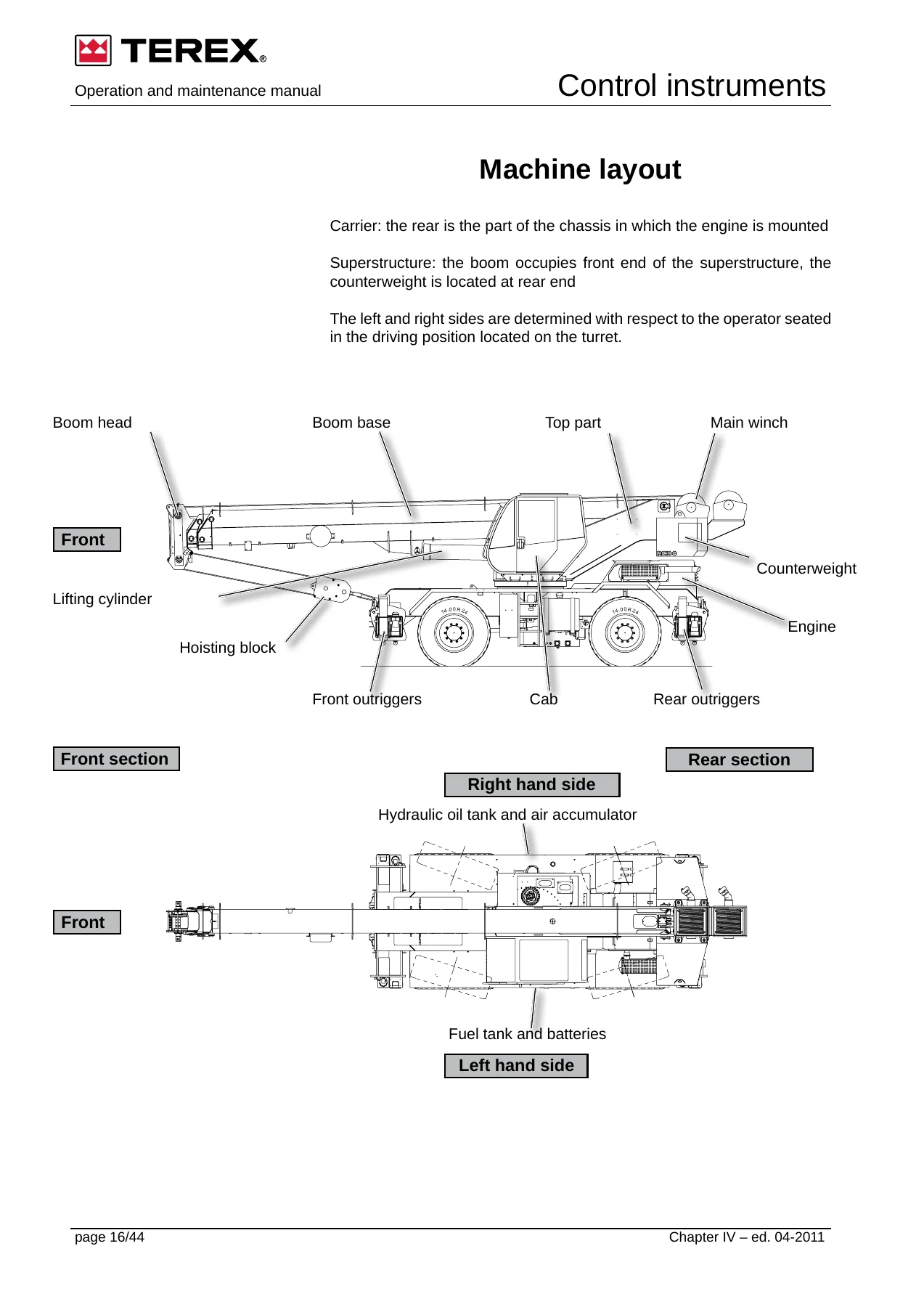 Terex RC30 RT35 Operation and Maintenance Manual - 46953 Rev 05 PDF - Image 3