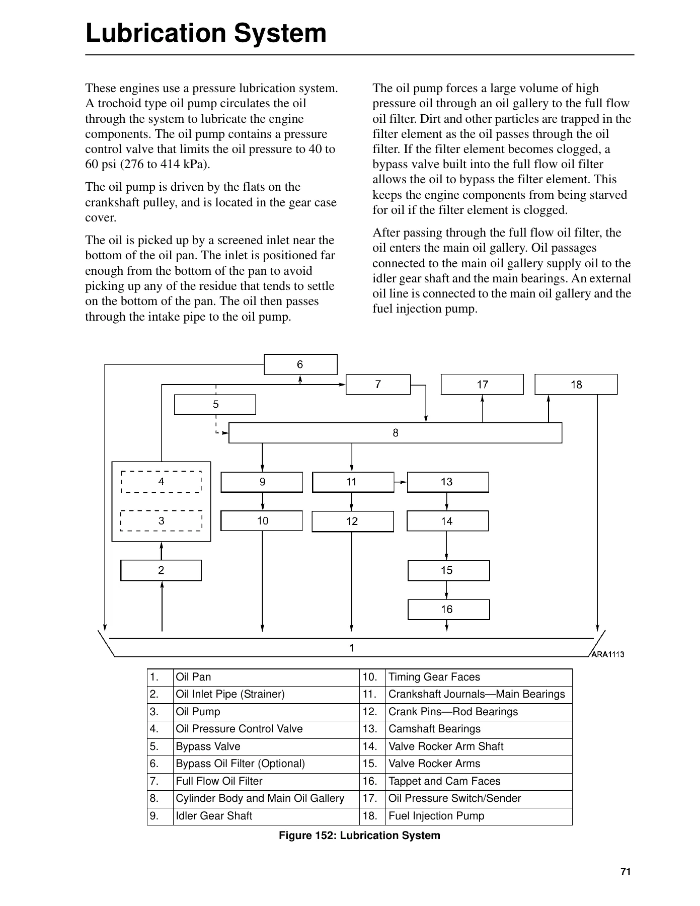 Thermo King TK270 TK370 TK376 Diesel Engine Overhaul Manual 2008 - PDF Download - Image 3