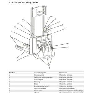 Toyota SWE100 SWE120 SWE140 SWE200D Series Repair Manual - 7706453 PDF