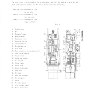 Tsuji HDHS3528 35 Ton Electric-Hydraulic Deck Crane Operation, Maintenance and Parts Manual