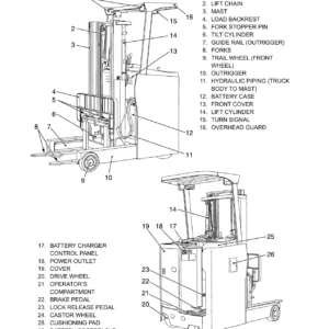 UniCarriers FRB10-8C to FRHB30-8 Reach Truck Operation & Maintenance Manual – 8-Series Electric Forklift PDF