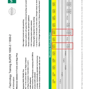 Vögele SUPER 1600-2 & 1800-2 Paver Machine Technology Training Manual - PDF