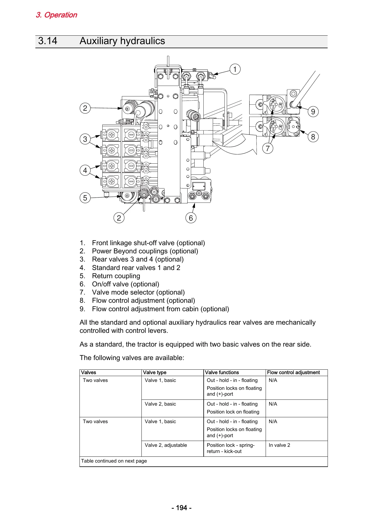 Valtra N134 A N154e A N174 A Operator's Manual PDF - N Series Active Tractor 2015 - Image 3