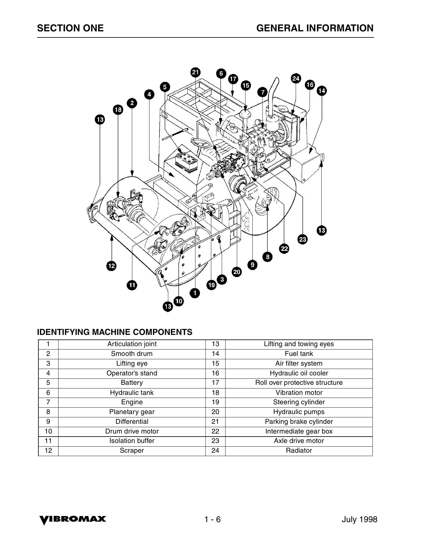 Vibromax 1103 Single Drum Roller Service Manual SM90001 - PDF Download - Image 2