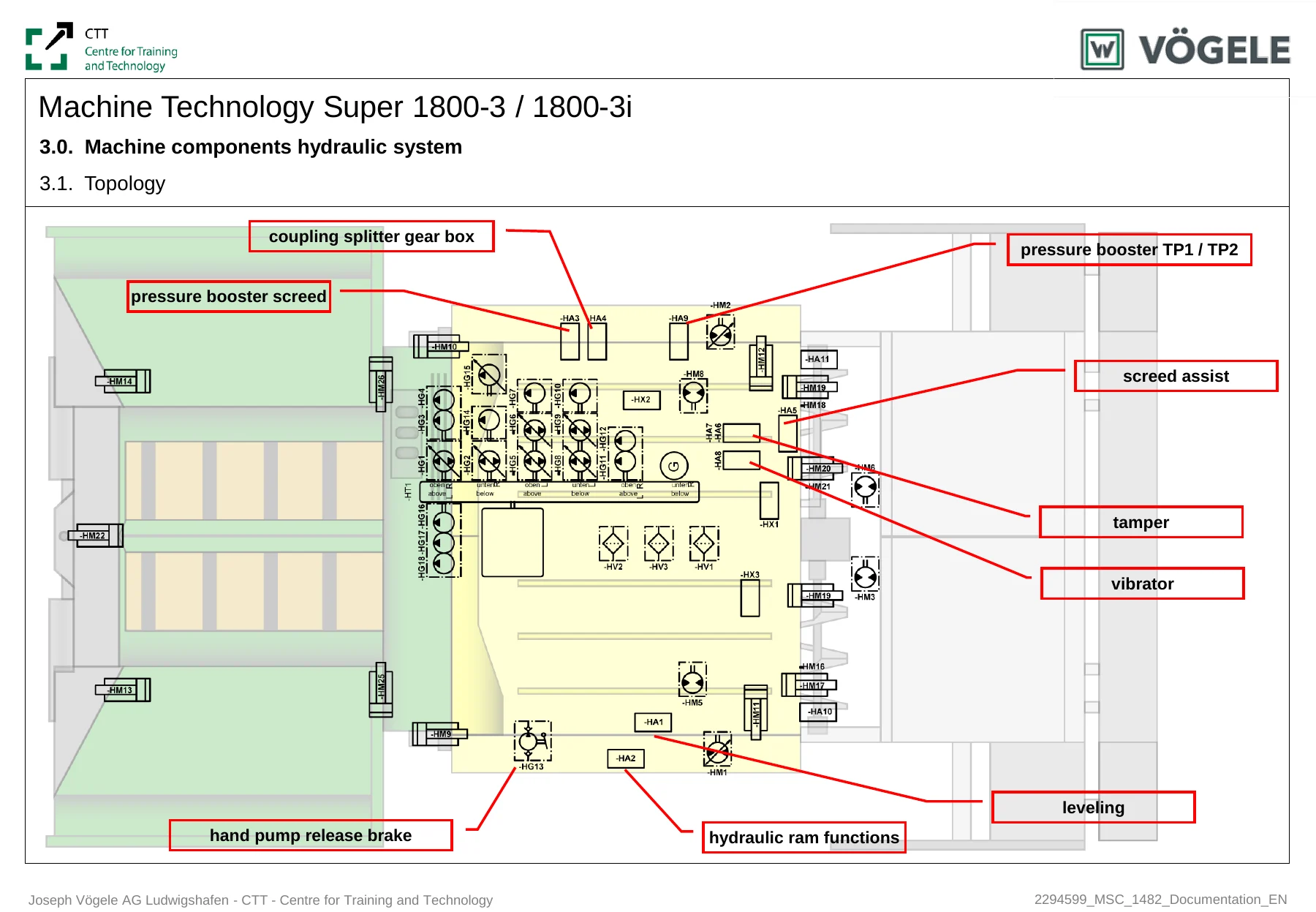 Vogele Super 1800-3i & 1800-3 Paver Machine Technology Training Manual - Image 2