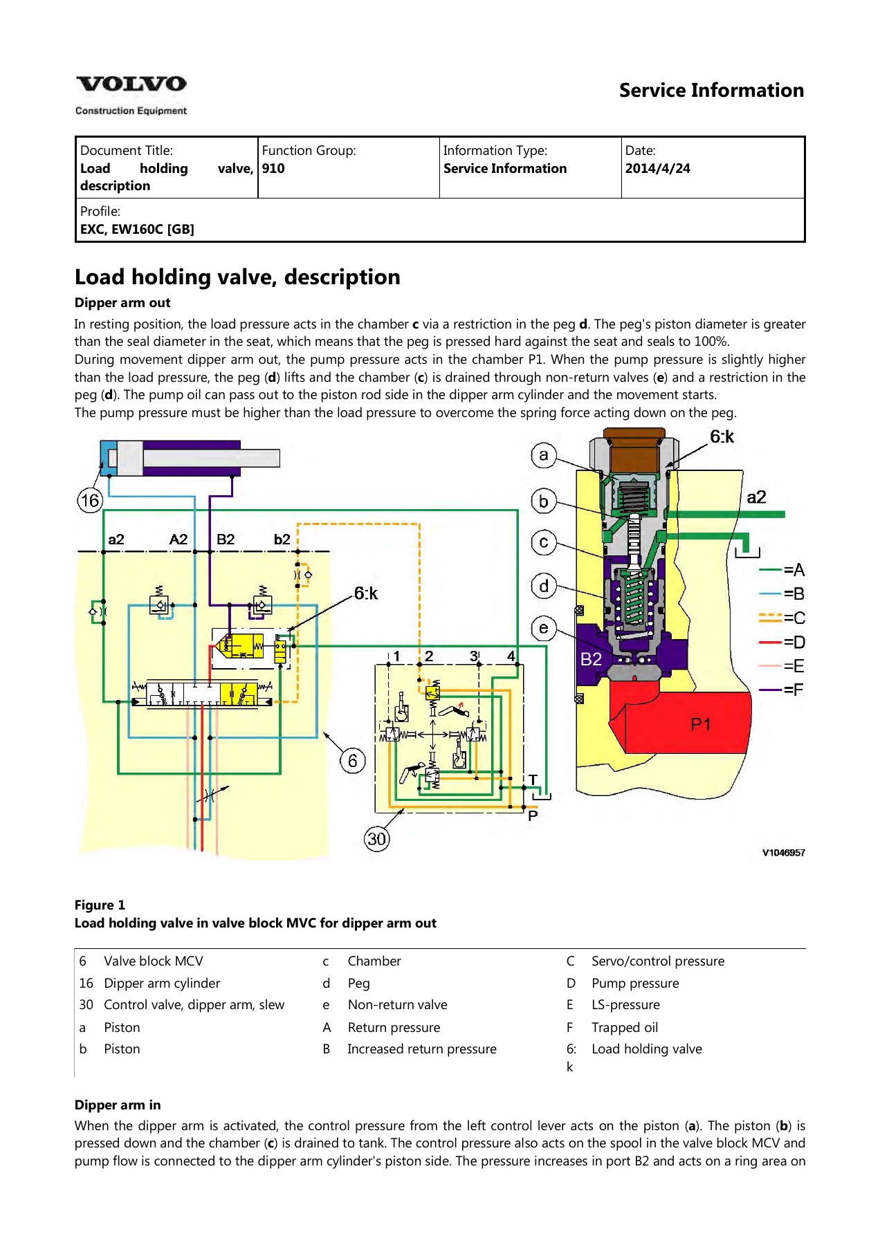 Volvo EW160C Hydraulic & Digging Handling Grading Systems Service Manual - PDF Download - Image 2