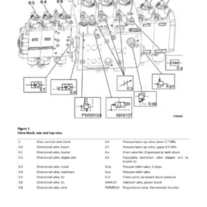 Volvo EW160C Hydraulic & Digging Handling Grading Systems Service Manual - PDF Download