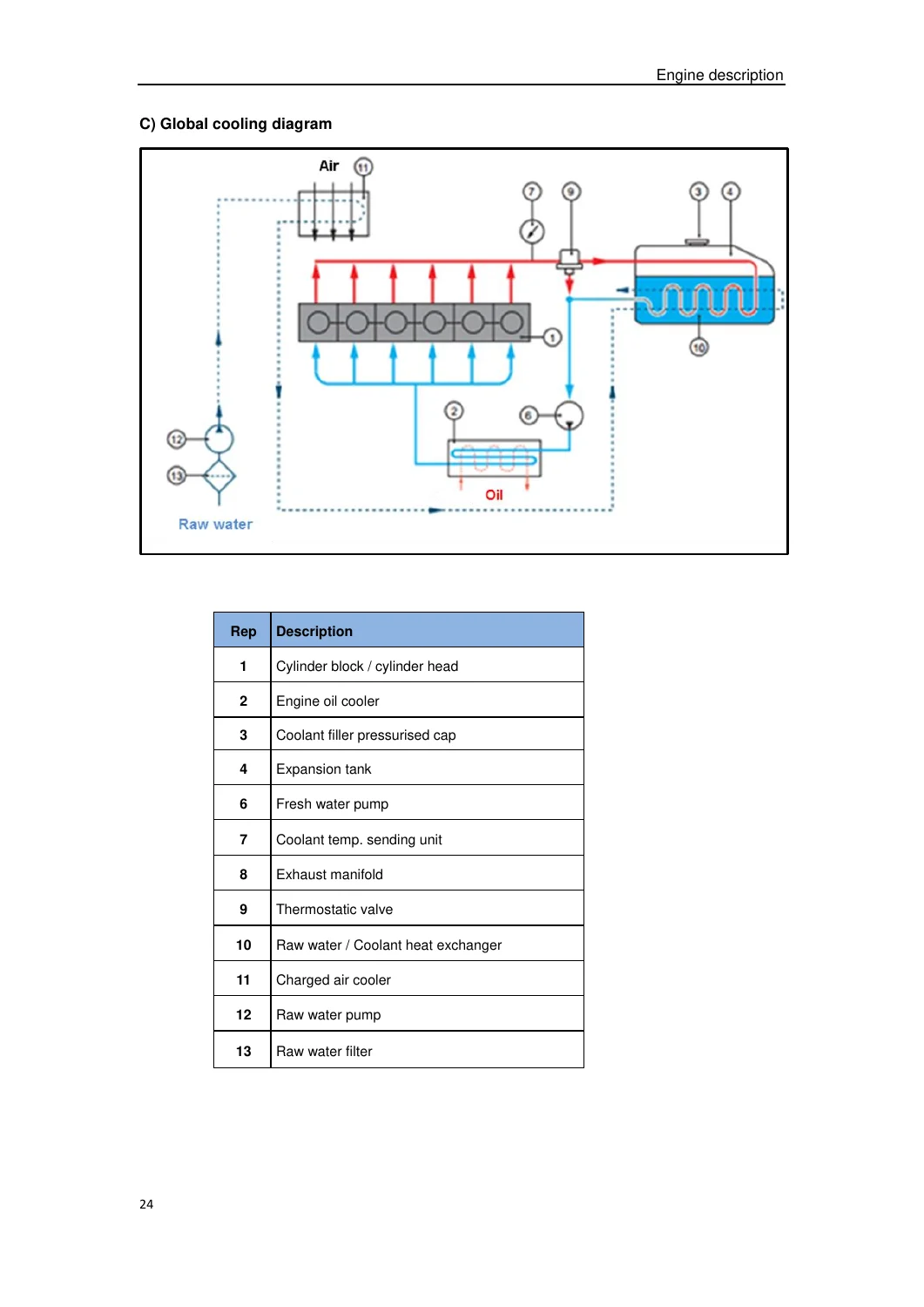 WEICHAI WD12 Series Marine Diesel Engine Operation and Maintenance Manual - Image 3