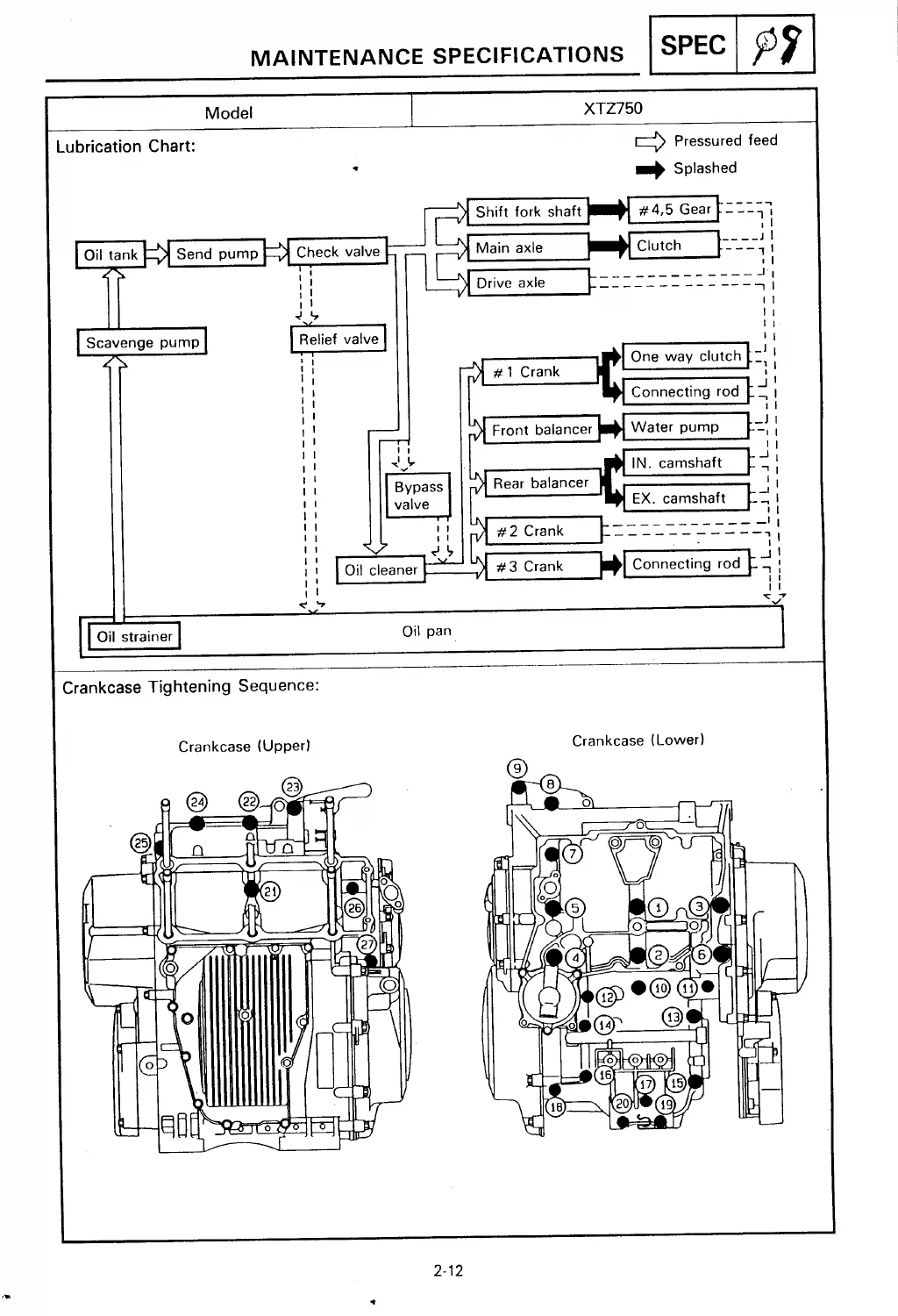 Yamaha XTZ750 Service Manual 3LD 3SC 3TD Workshop Repair Manual PDF - Image 2