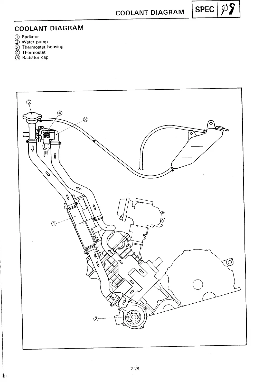 Yamaha XTZ750 Service Manual 3LD 3SC 3TD Workshop Repair Manual PDF - Image 3